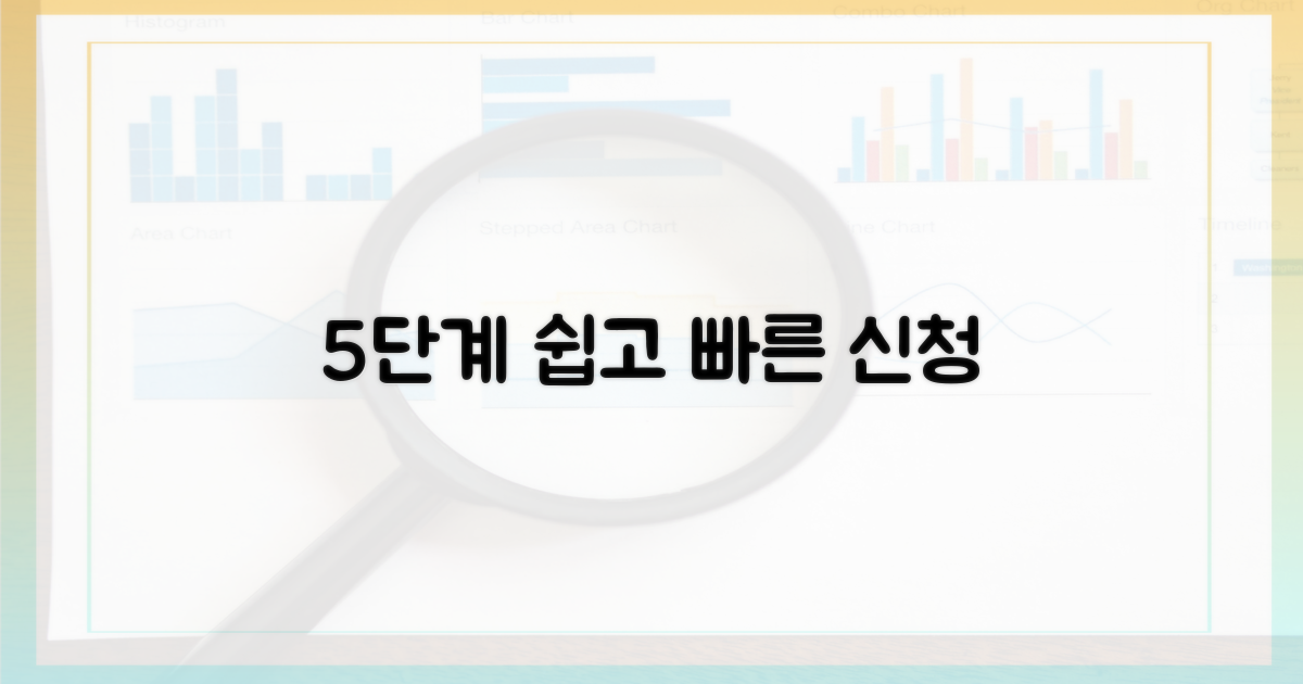 5단계 신청 방법 안내