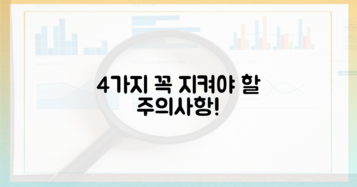 4가지 주의사항 숙지