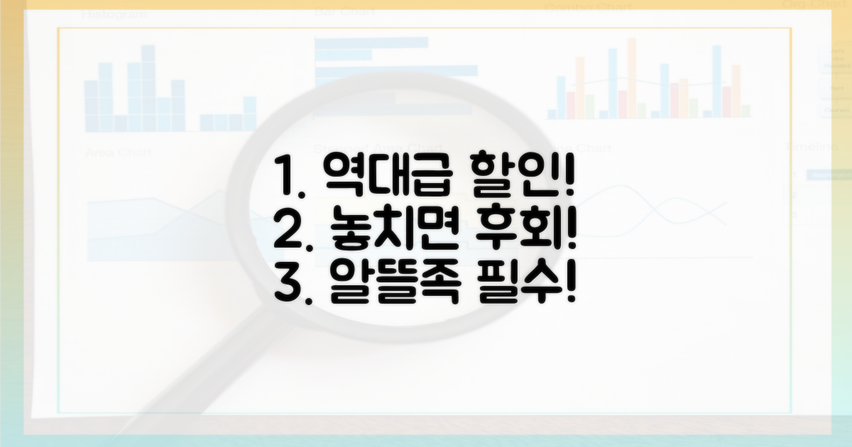 놀라운 할인율, 알뜰족 필독 정보