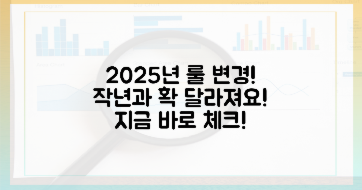 2025년 변경점, 작년과 비교