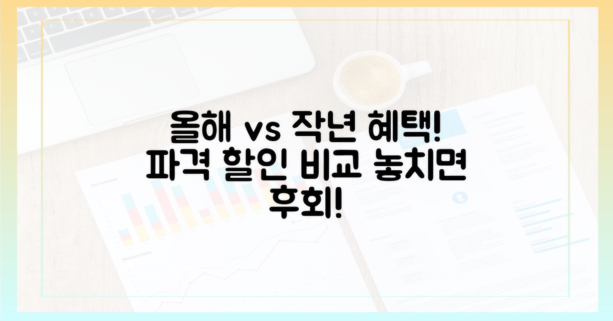 올해 vs 작년 할인 혜택