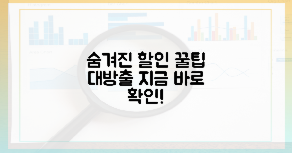 숨겨진 할인, 꿀팁 공개