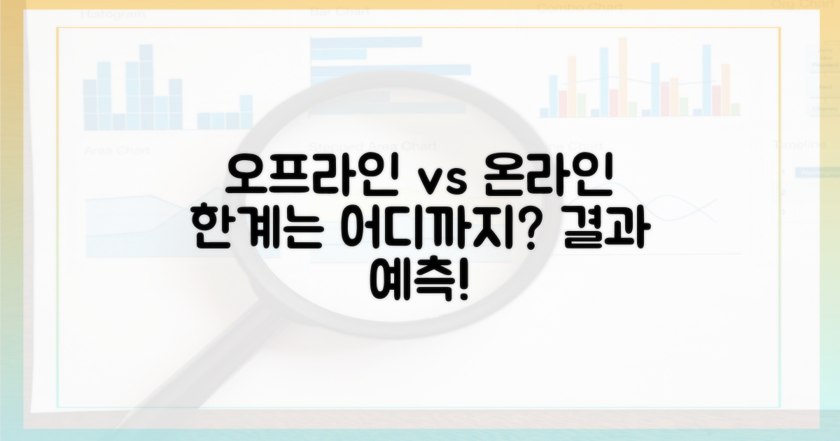 오프라인 vs 온라인, 어디까지 될까?