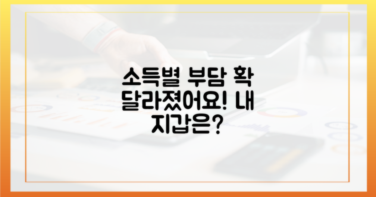 소득별 체감 부담 변화
