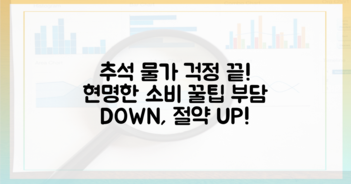 현명한 소비로 추석 물가 부담 줄이세요!