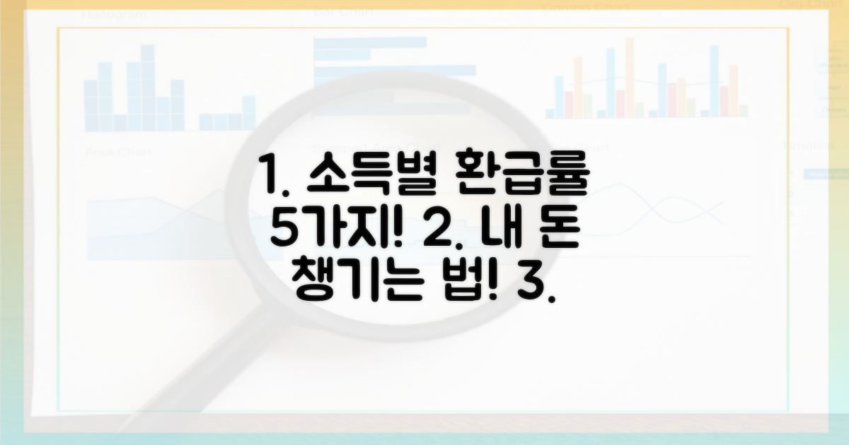 소득별 5가지 환급률 예상
