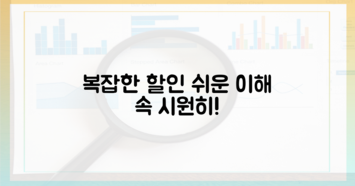 복잡한 할인, 쉽게 이해될까요?