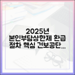 건강보험공단이 알려주는 2025년 본인부담상한제 환급 절차