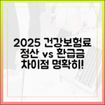 2025년 건강보험료 정산, 본인부담상한제 환급금과 어떻게 다를까?