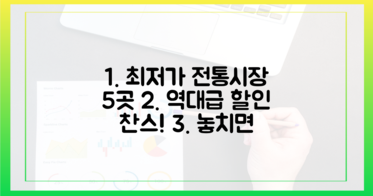 5곳, 최저가 전통시장 공개