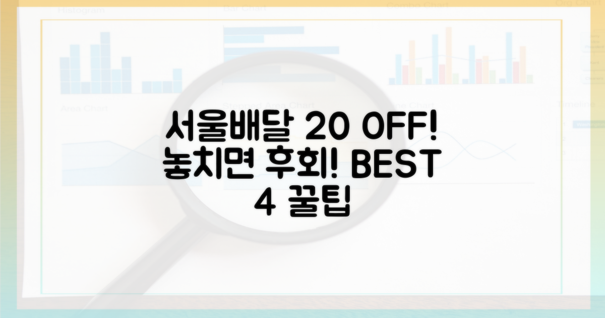 서울배달 20% 할인! 4가지 구매 팁