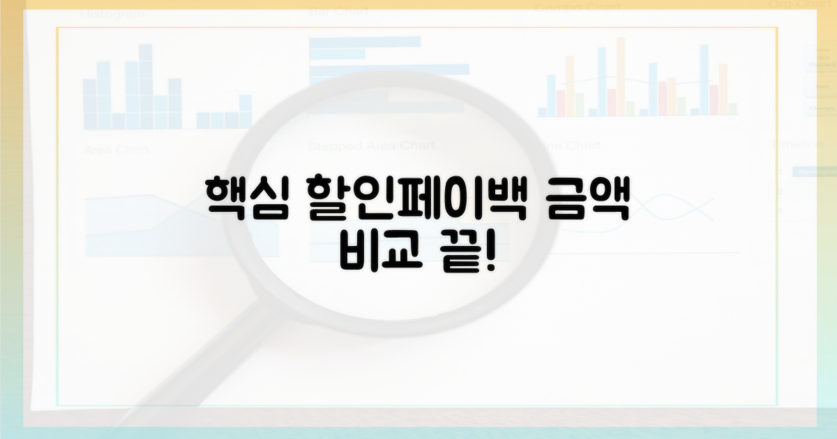 할인·페이백, 금액 비교