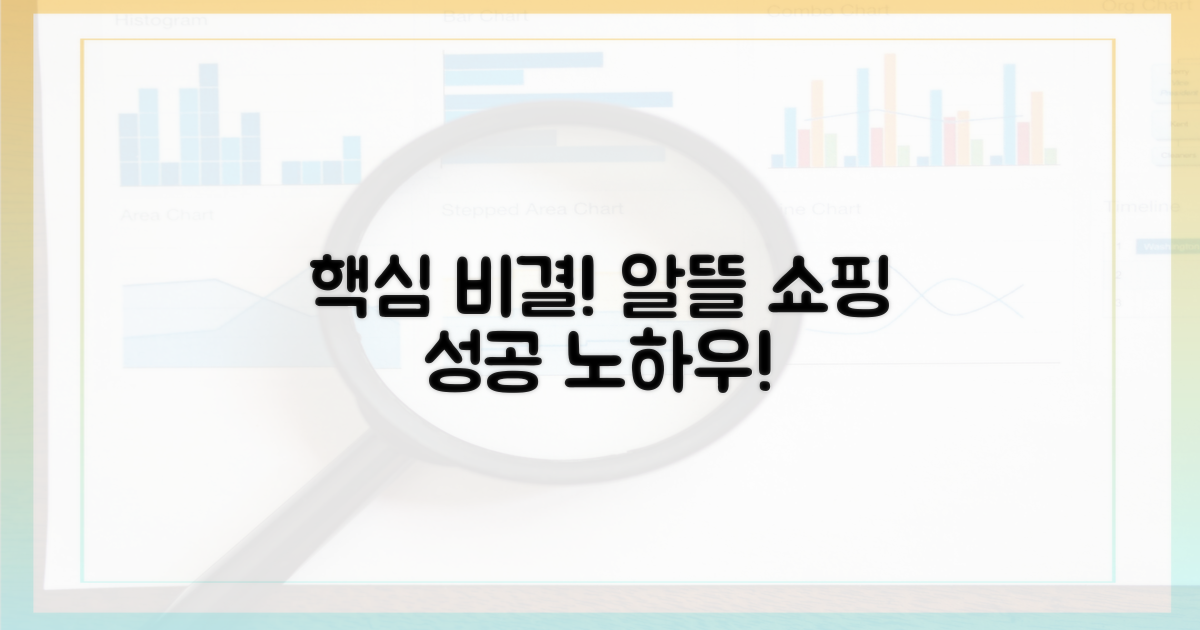 알뜰 쇼핑, 성공 비결은?