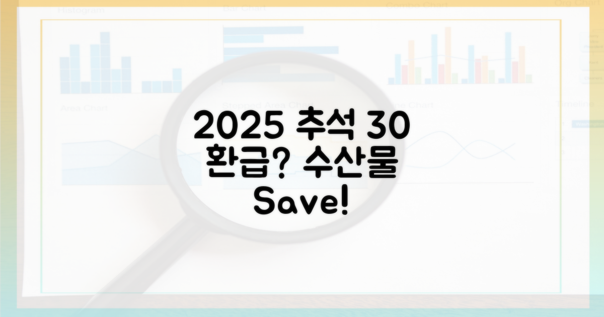 2025 추석, 수산물 30% 환급, 정말 가능할까?
