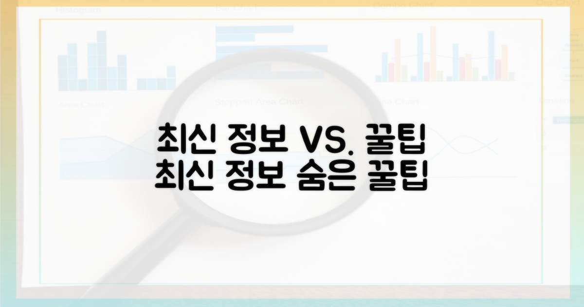 최신 정보 vs. 숨은 꿀팁