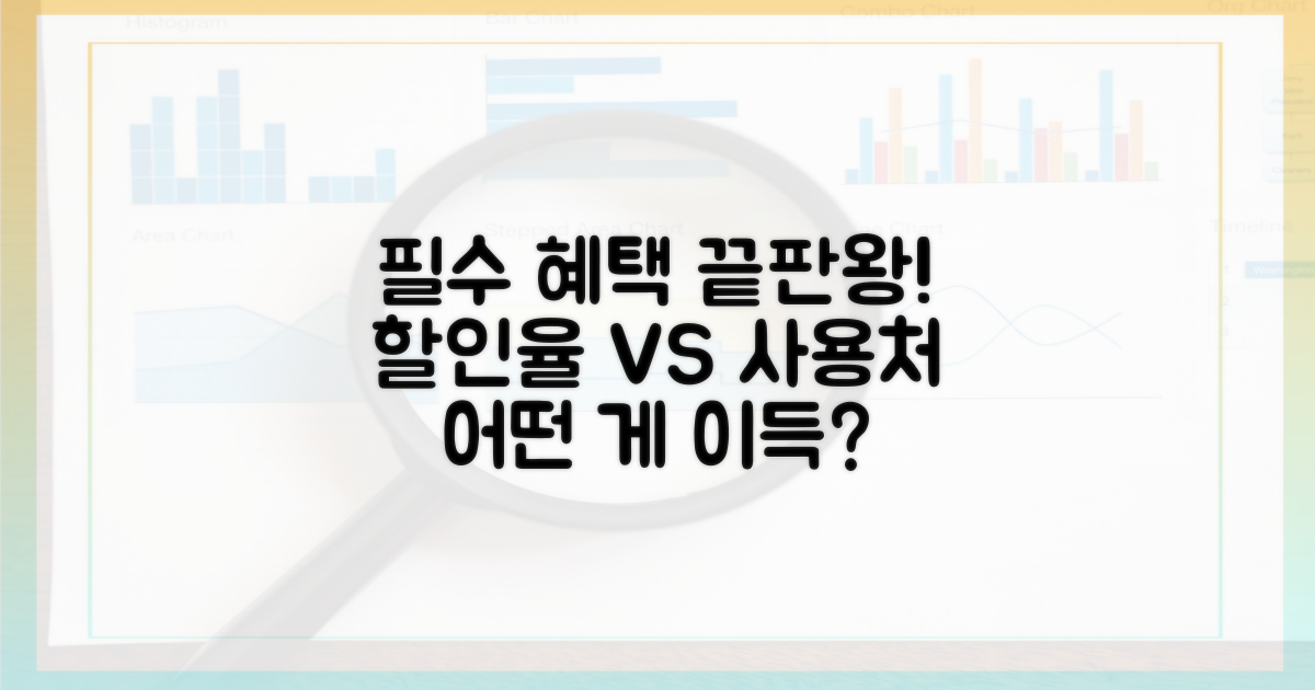 혜택 비교: 할인율과 사용처