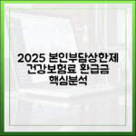 2025년 본인부담상한제, 건강보험료 납부액과 환급액의 상관관계 분석