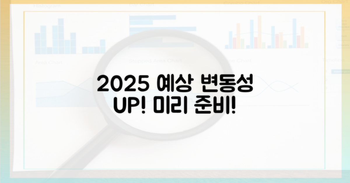 2025년 예상 변동