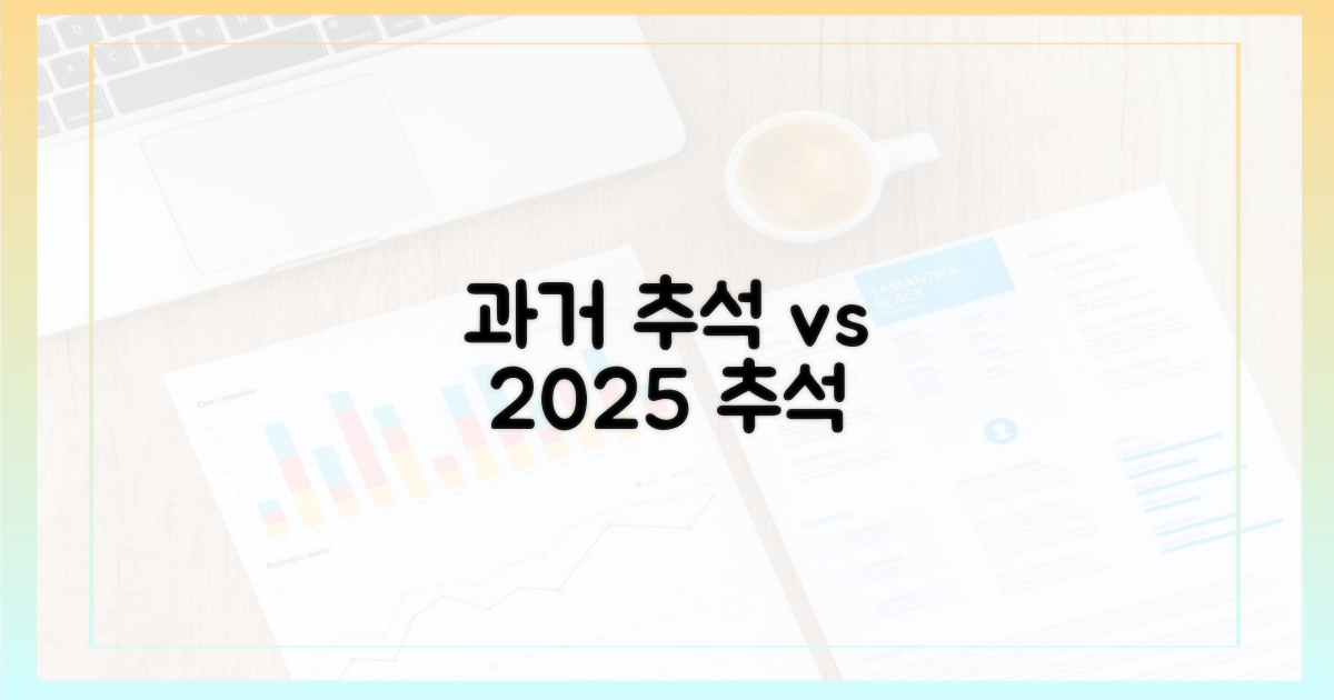 과거 추석 vs 2025년 추석
