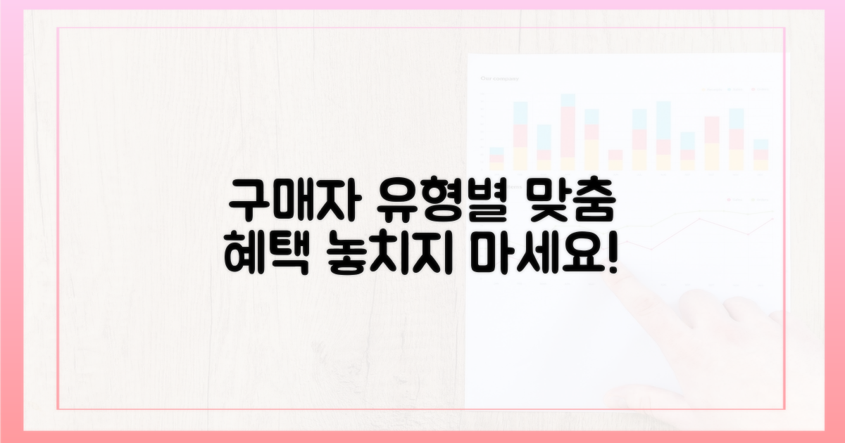 구매자 유형별 혜택
