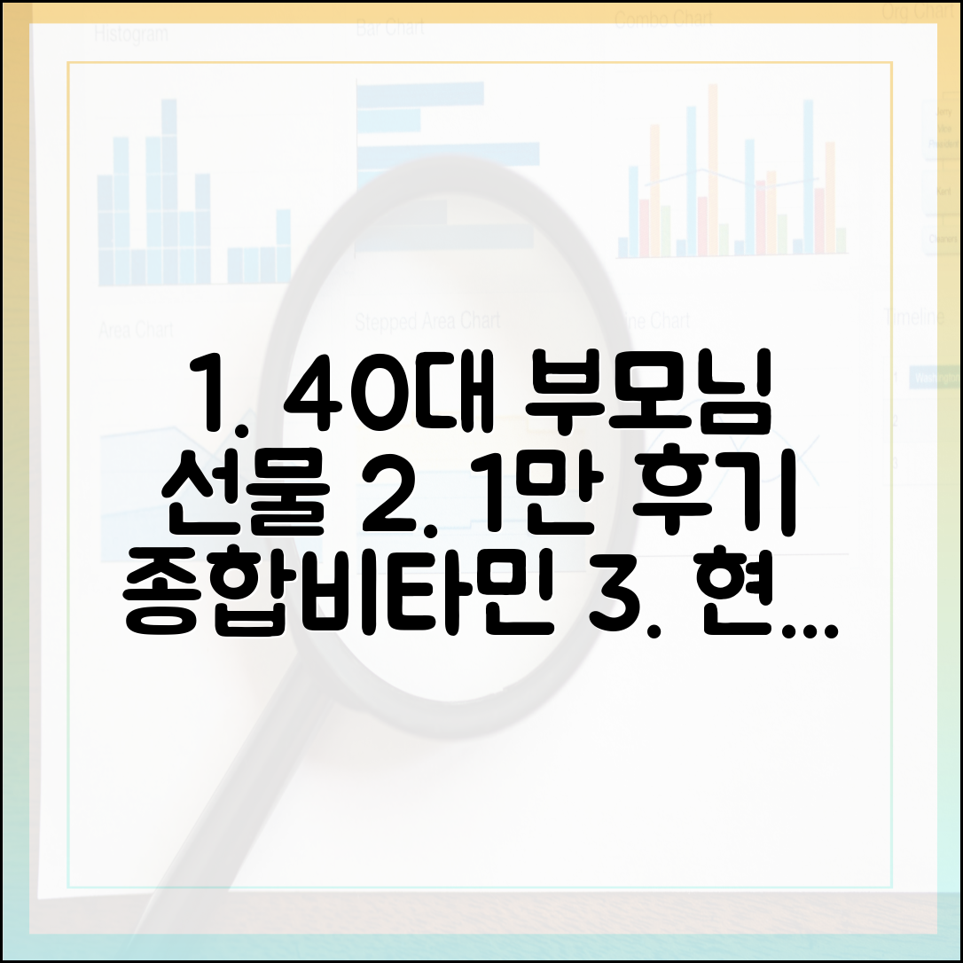 40대 부모님 건강 선물, 후기 1만 개가 증명한 종합비타민 고르는 현실 기준