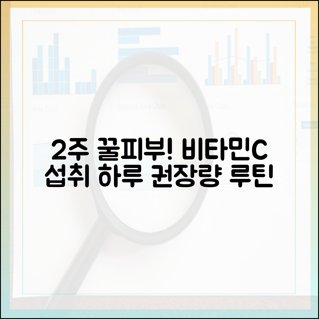 먹는 화장품 비타민 C, 2주 만에 꿀피부 만드는 하루 권장량 루틴