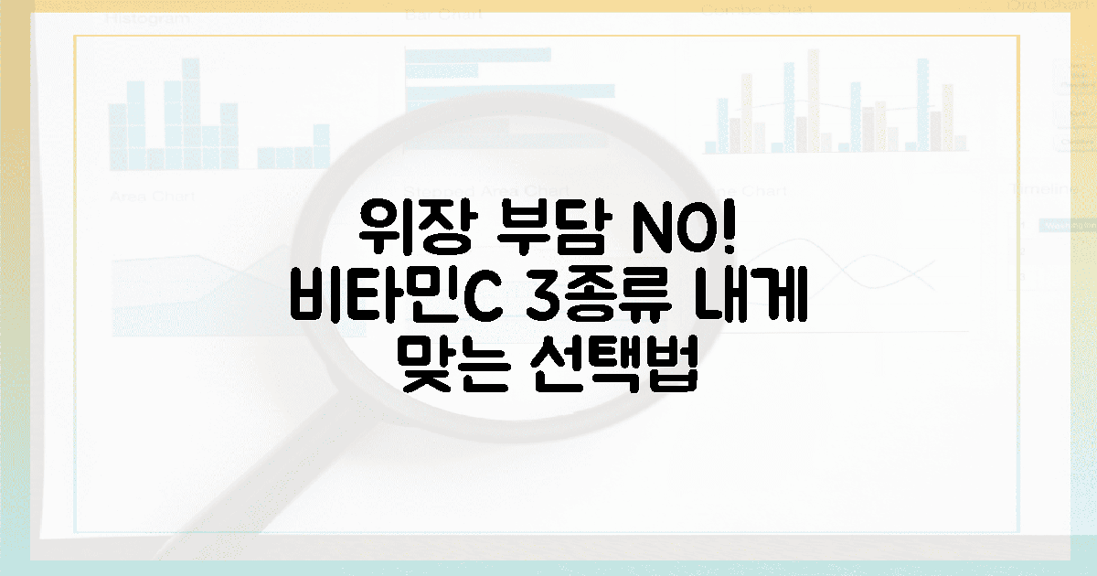 3가지 유형, 위장 부담 줄이는 비타민 C 선택법!