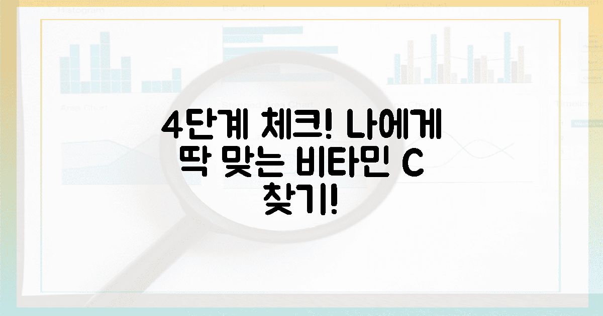 4단계 체크! 나에게 딱 맞는 비타민 C 찾기!