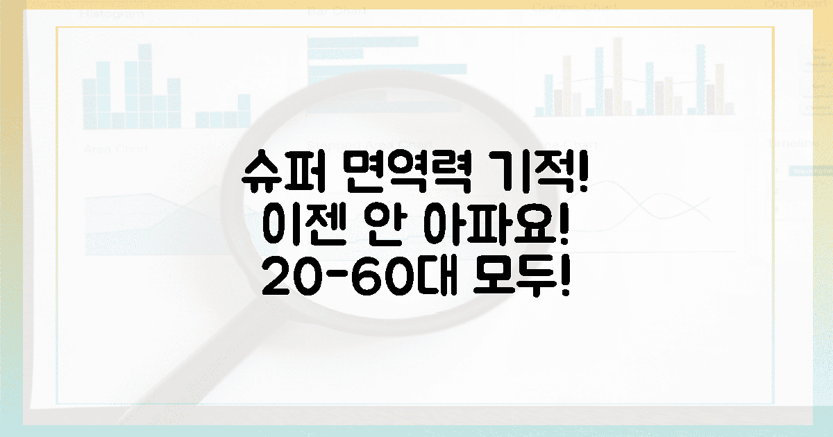 이젠 안 아파요!" 20대부터 60대까지, 슈퍼 면역력의 기적