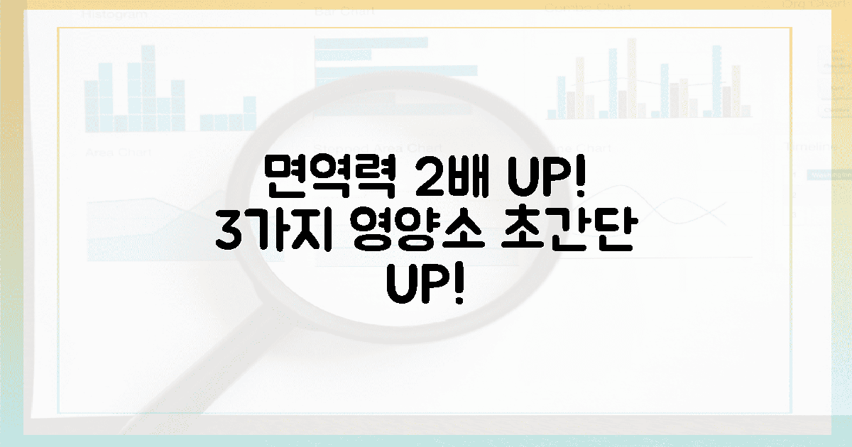 3가지 핵심 영양소로 면역력 2배 UP!