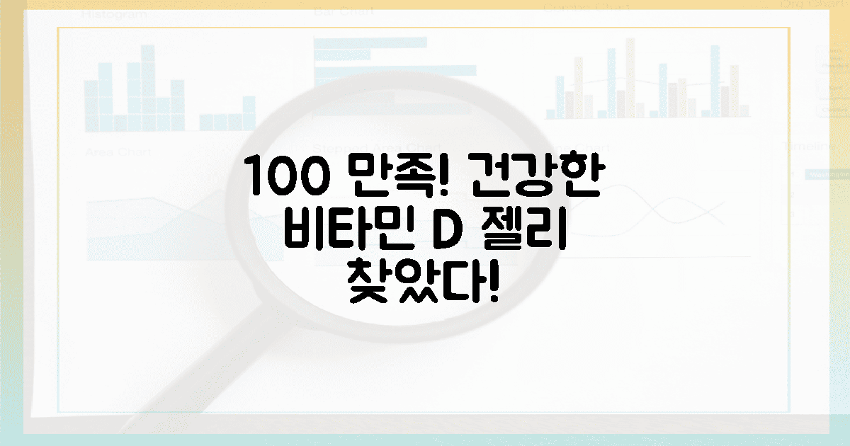 100% 만족! 맛있고 건강한 비타민 D 젤리, 어디 없을까?
