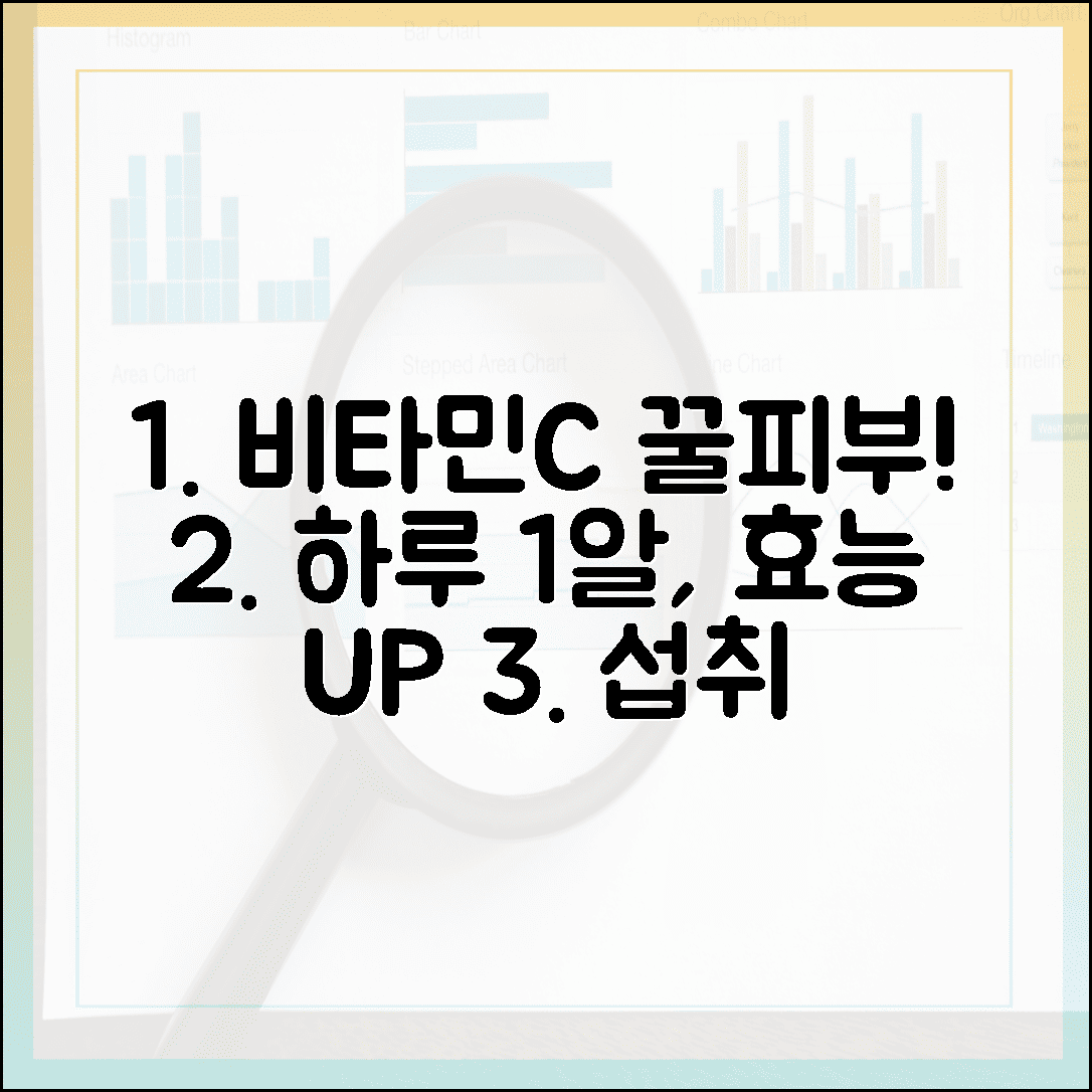 하루 1알로 완성하는 꿀피부, 비타민 C 효능 200% 끌어올리는 섭취 골든타임