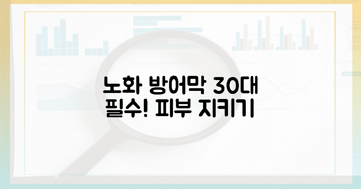 30대 여성, 피부 노화 방어막 구축!