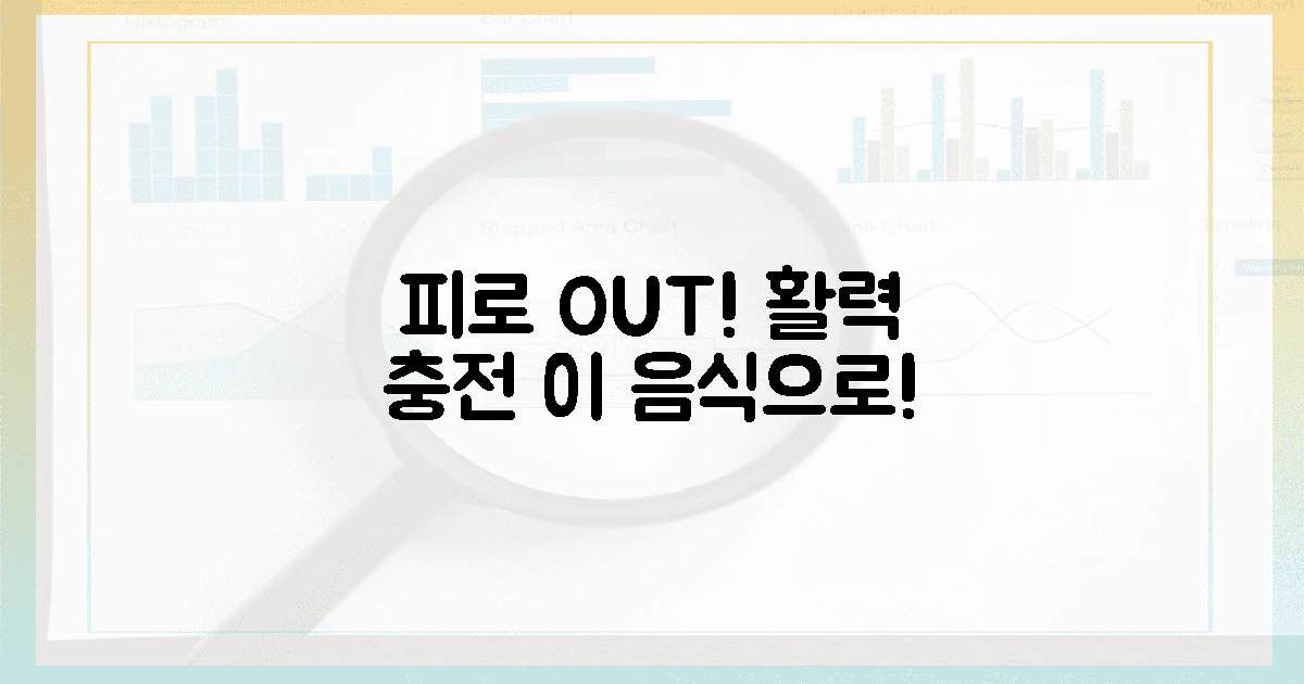 피로 out! 활력 넘치는 하루, 이 음식으로 완성하세요!