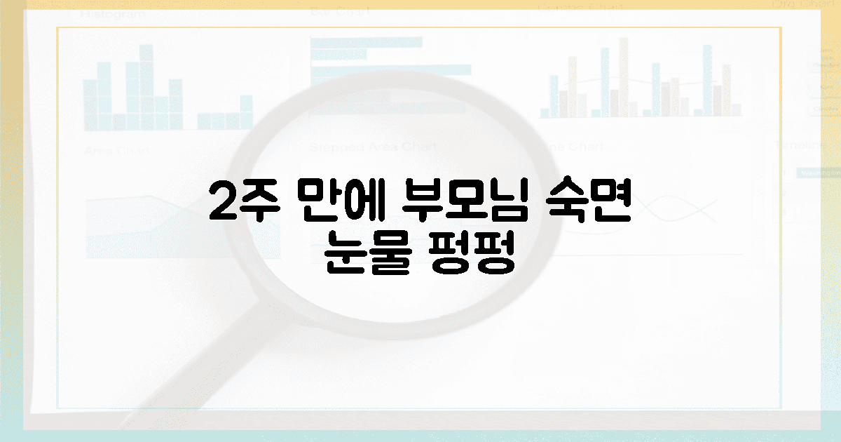 2주 만에 달라진 부모님 수면, 눈물 펑펑