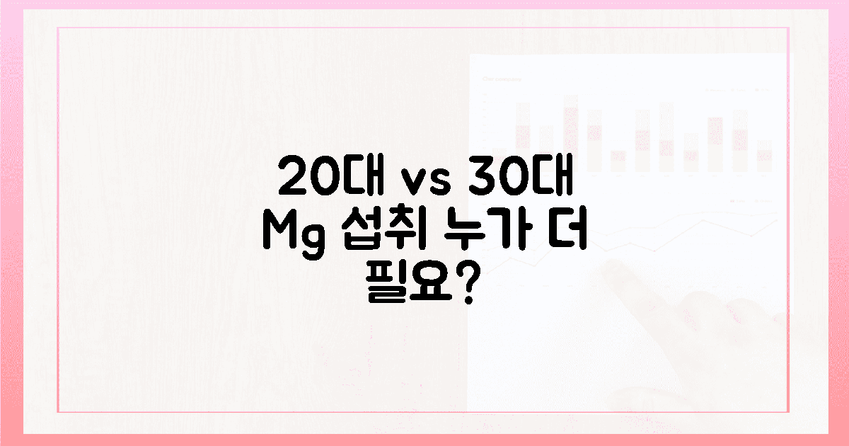 20대 vs 30대, 마그네슘 섭취 절실함 비교