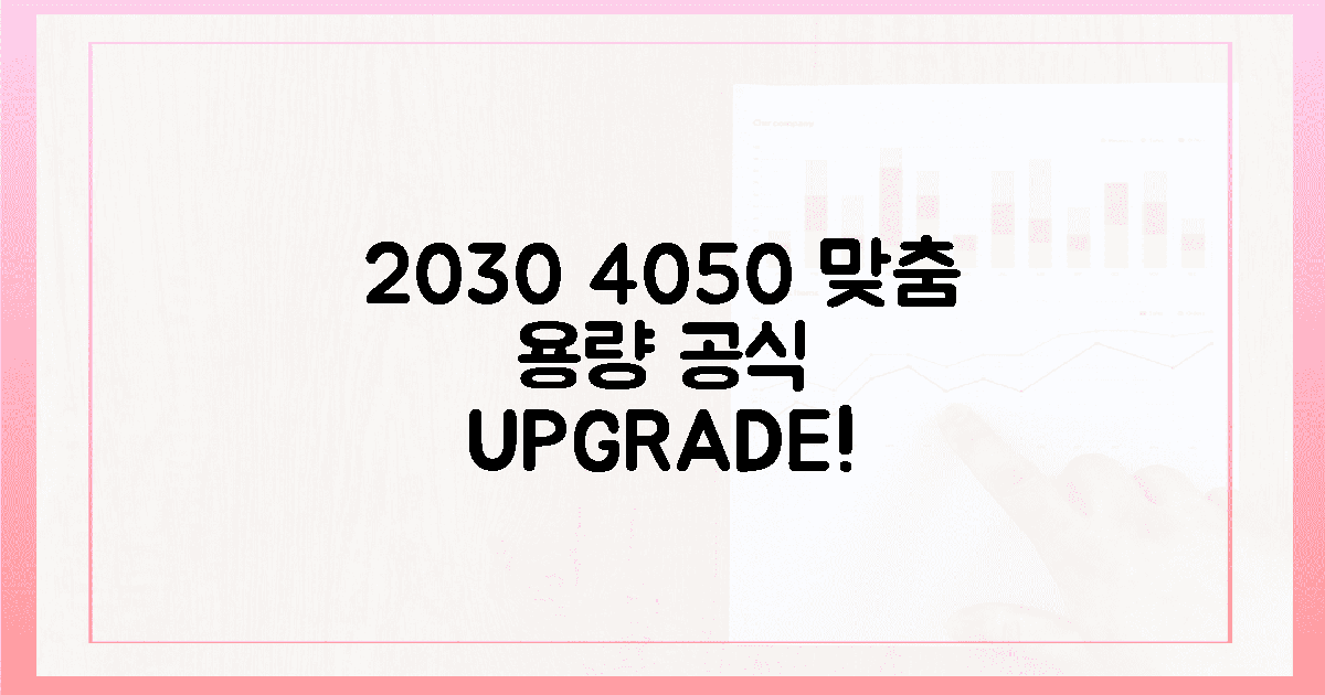 2030 여성, 4050 남성 맞춤 용량 공식 공개!