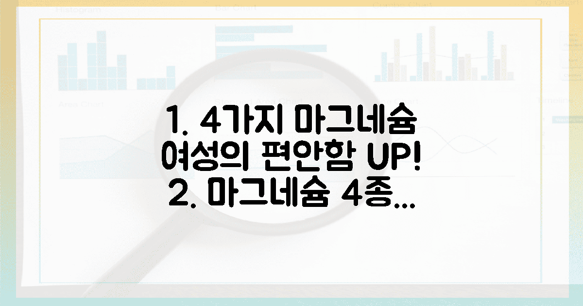 4가지 마그네슘, 그날의 편안함