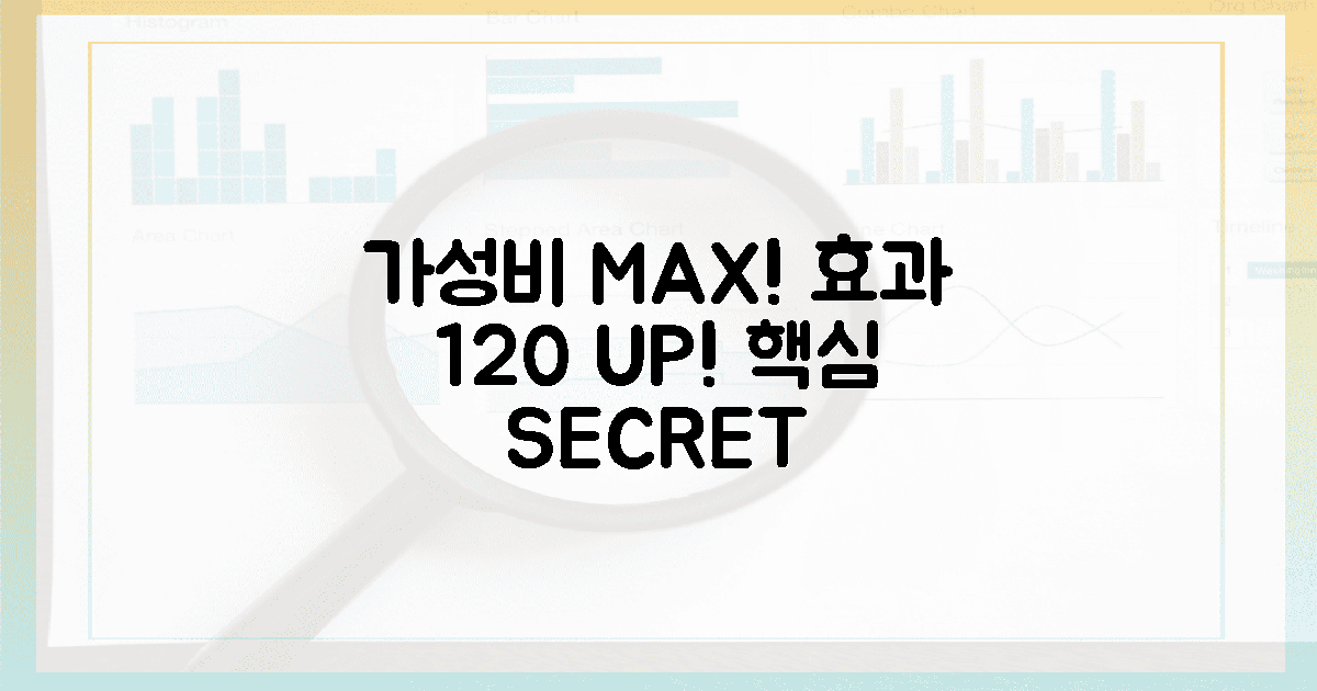 가성비 극대화! 120% 효과 비법