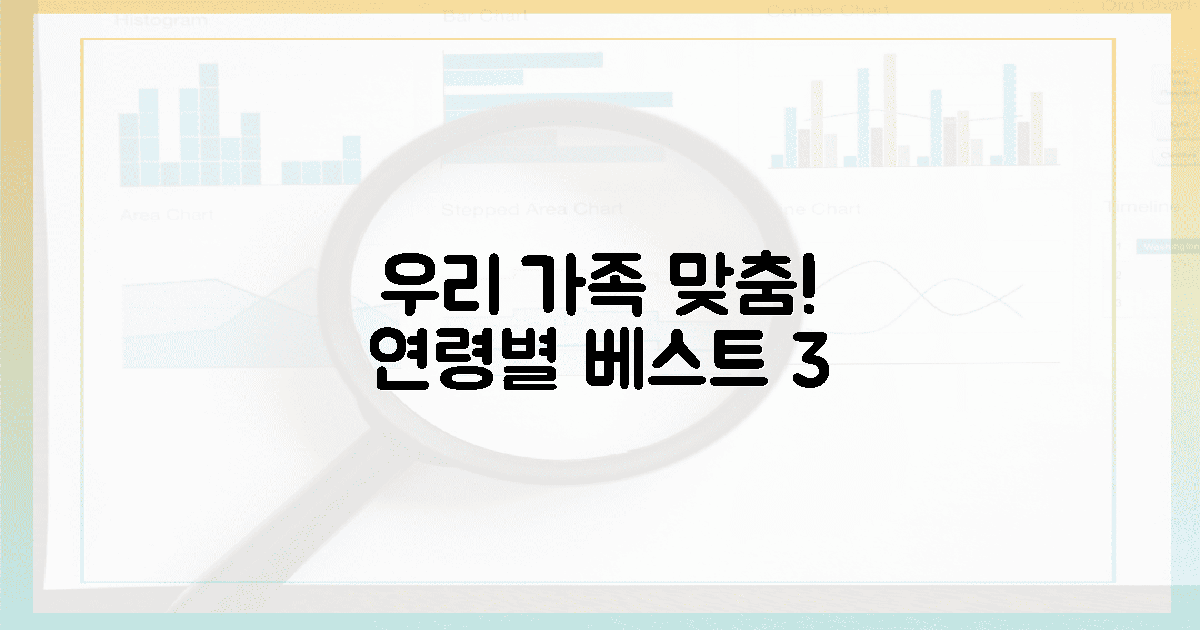 가족 맞춤! 연령별 베스트 3