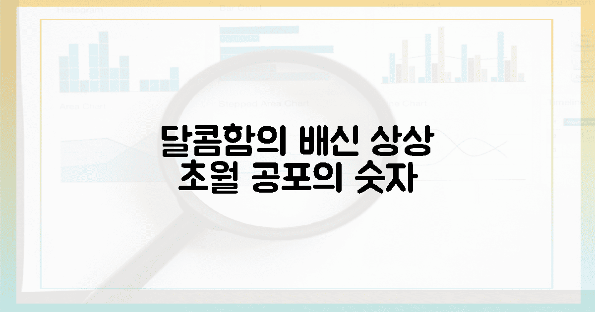 달콤한 간식의 배신, 숫자가 주는 공포