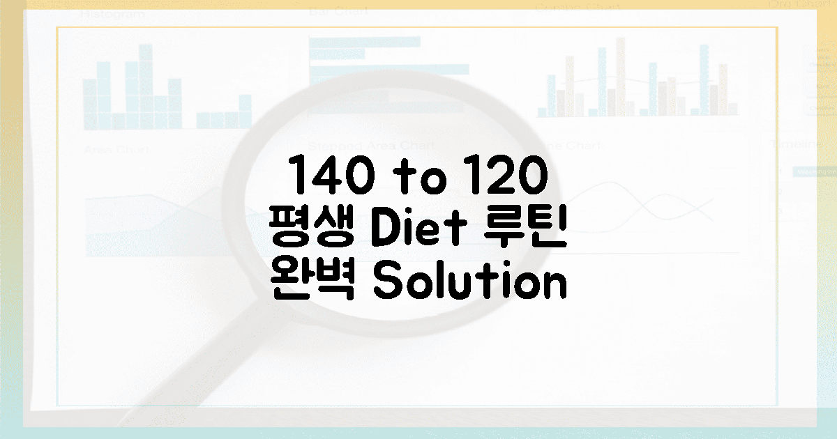 140 넘어 120으로, 평생의 식단 루틴