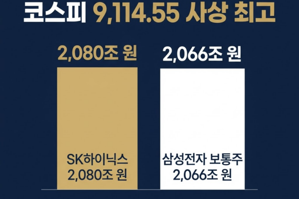 반도체 조정장 대응 순서, 코스피 7290 기준 가이드